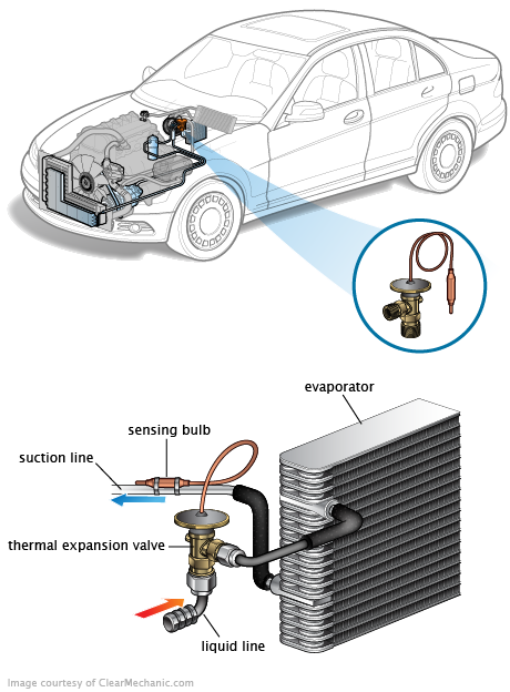 See C0210 repair manual